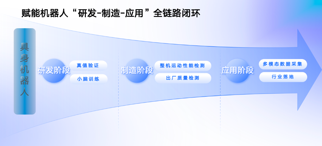研发全流程.png
